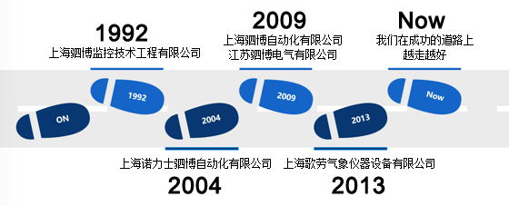 玛雅吧(中国)官方网站